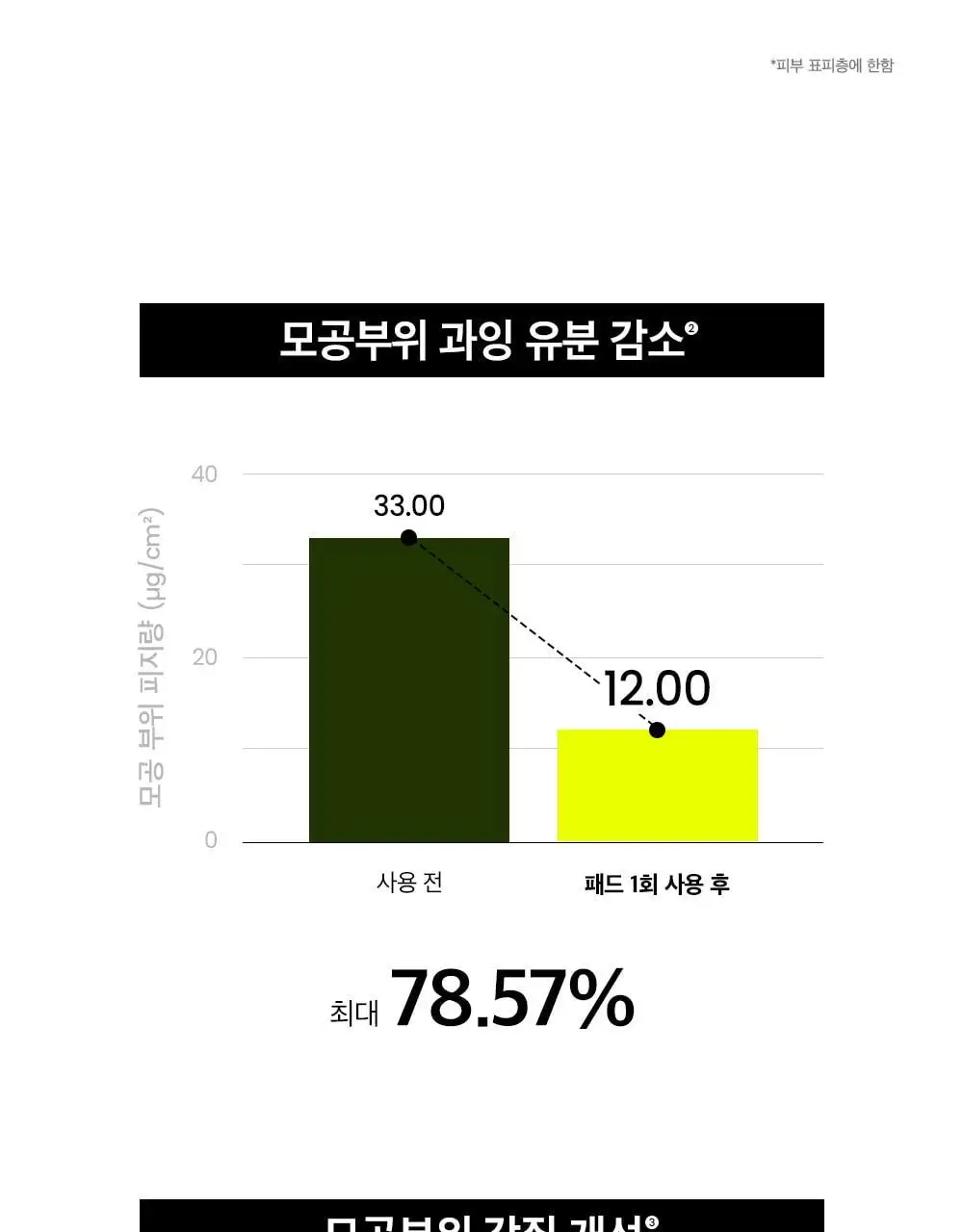 [각질패드/모공청정] 비플레인 녹두 모공 클리어링 필터 패드 70매 상세페이지 15